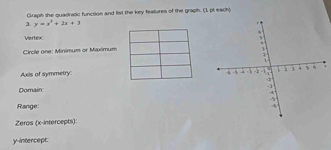 Graph the quadratic function and list the key features of the graph. (1 pt each) 
3. y=x^2+2x+3
Vertex: 
Circle one: Minimum or Maximum 
Axis of symmetry:× 
Domain: 
Range: 
Zeros (x-intercepts): 
y-intercept: