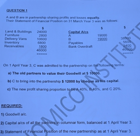 A and B are in partnership sharing profits and losses equally. 
Their Statement of Financial Position on 31 March Year 3 was as follows:
$
$ $
Land & Buildings 24000 Capital A/cs 
Furniture 2800 A 19000
Delivery Vans 10600 B 19000 38000
Inventory 6800 Payables 5600
Receivables 46888 Bank Overdraft 2400
46000
===== 
On 1 April Year 3, C was admitted to the partnership on the following terms: 
a) The old partners to value their Goodwill at $ 10000. 
b) C to bring into the partnership $ 12000 by cheque as his capital. 
c) The new profit sharing proportion to be A 40%, B 40%, and C 20%. 
REQUIRED: 
1) Goodwill a/c. 
2) Capital a/cs of all the partners in columnar form, balanced at 1 April Year 3. 
3) Statement of Financial Position of the new partnership as at 1 April Year 3.