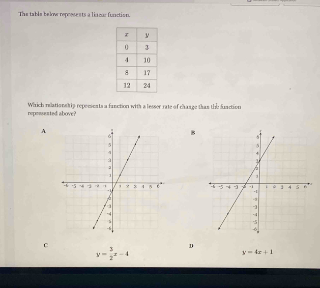 The table below represents a linear function.
Which relationship represents a function with a lesser rate of change than the function
represented above?
A
B

C
y= 3/2 x-4
D
y=4x+1