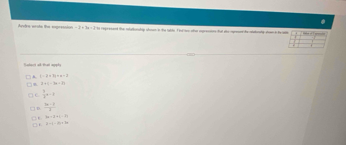 Andre wrote the expression -2+3x+2 to represent the relationship shown in the table. Find two other expressions that also represent the relationship shown in the t
Select all that apply
A. (-2+3)+x-2
B. 2+(-3x+2)
C.  3/2 x-2
D.  (3x-2)/2 
E. 3x-2+(-2)
F. 2+(-2)+3x