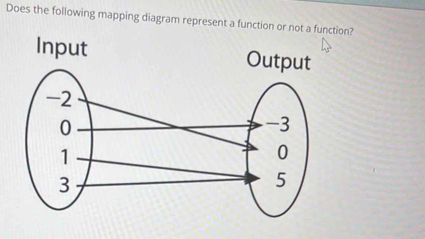 Does the following mapping diagram represent a function or not a function? 
Input