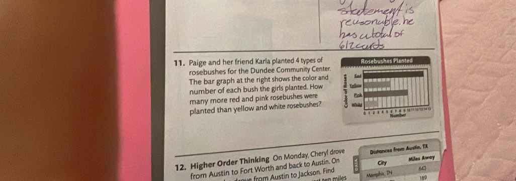 Paige and her friend Karla planted 4 types of 
rosebushes for the Dundee Community Center. 
The bar graph at the right shows the color and 
number of each bush the girls planted. How 
many more red and pink rosebushes were 
planted than yellow and white rosebushes? 
12. Higher Order Thinking On Monday, Cheryl drove Distances from Austin, TX 
from Austin to Fort Worth and back to Austin. On City Miles Away 
e from Austin to Jackson. Find 643
Memphis, IN
ten miles 189