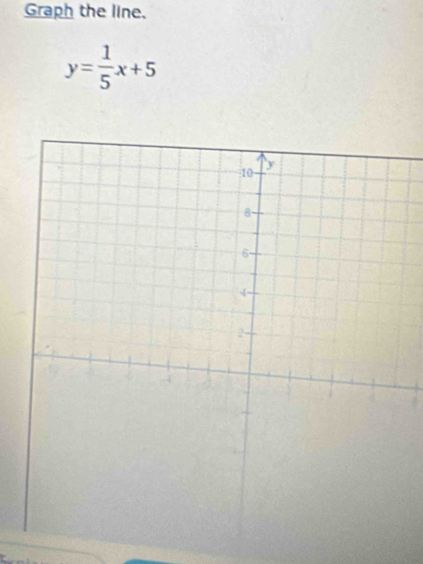 Graph the line.
y= 1/5 x+5