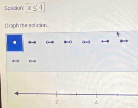 Solution: x≤ 4
Graph the solution. 
。