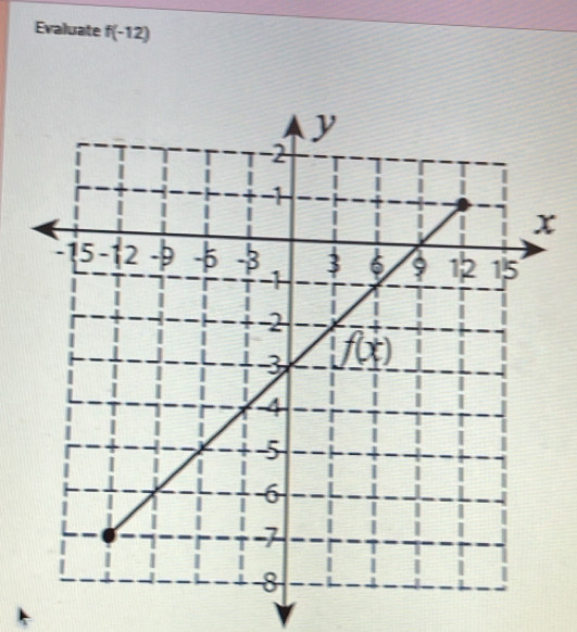 Evaluate f(-12)