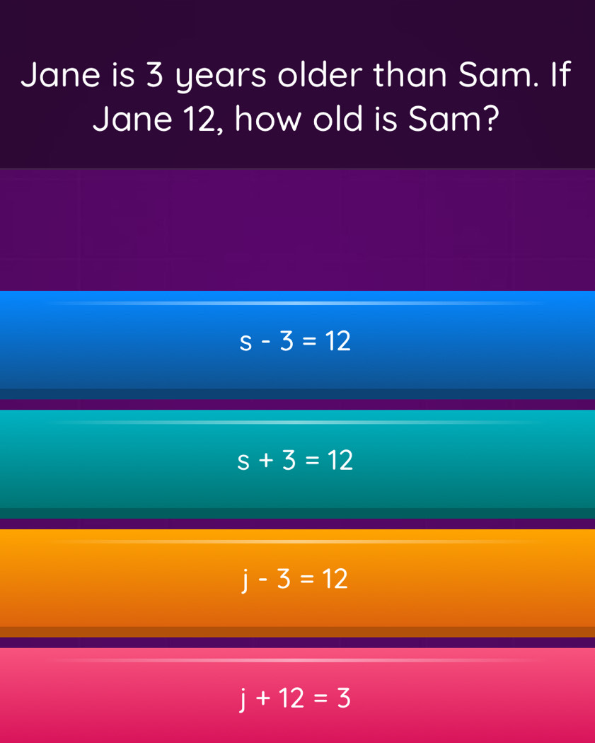 Jane is 3 years older than Sam. If
Jane 12, how old is Sam?
s-3=12
s+3=12
j-3=12
j+12=3