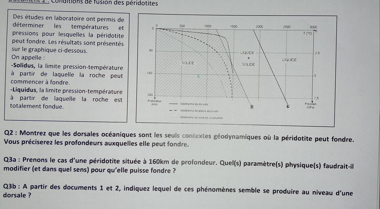 Conditions de fusion des péridotites 
Des études en laboratoire ont permis de 
déterminer les températures et 
pressions pour lesquelles la péridotite 
peut fondre. Les résultats sont présentés 
sur le graphique ci-dessous. 
On appelle : 
-Solidus, la limite pression-température 
à partir de laquelle la roche peut 
commencer à fondre. 
-Liquidus, la limite pression-température 
à partir de laquelle la roche est 
totalement fondue. 
Q2 : Montrez que les dorsales océaniques sont les seuls contextes géodynamiques où la péridotite peut fondre. 
* Vous préciserez les profondeurs auxquelles elle peut fondre. 
Q3a : Prenons le cas d'une péridotite située à 160km de profondeur. Quel(s) paramètre(s) physique(s) faudrait-il 
modifier (et dans quel sens) pour qu'elle puisse fondre ? 
Q3b : A partir des documents 1 et 2, indiquez lequel de ces phénomènes semble se produire au niveau d'une 
dorsale ?