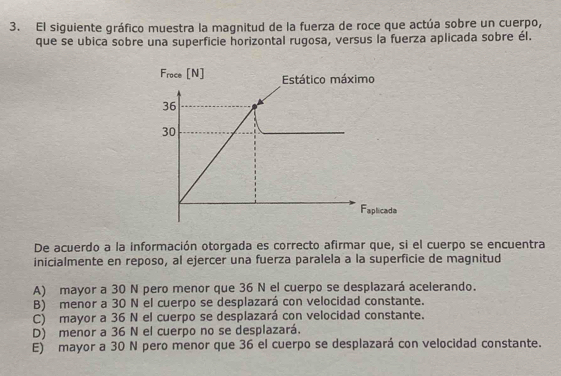 El siguiente gráfico muestra la magnitud de la fuerza de roce que actúa sobre un cuerpo,
que se ubica sobre una superficie horizontal rugosa, versus la fuerza aplicada sobre él.
De acuerdo a la información otorgada es correcto afirmar que, si el cuerpo se encuentra
inicialmente en reposo, al ejercer una fuerza paralela a la superficie de magnitud
A) mayor a 30 N pero menor que 36 N el cuerpo se desplazará acelerando.
B) menor a 30 N el cuerpo se desplazará con velocidad constante.
C) mayor a 36 N el cuerpo se desplazará con velocidad constante.
D) menor a 36 N el cuerpo no se desplazará.
E) mayor a 30 N pero menor que 36 el cuerpo se desplazará con velocidad constante.