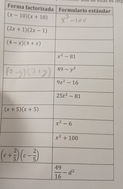 de éñas es imp
Forma factorizada F