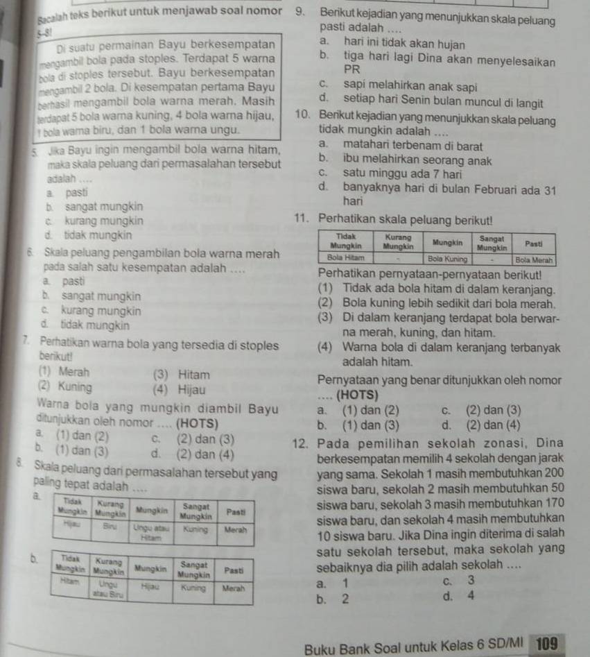 Sacalah teks berikut untuk menjawab soal nomor 9. Berikut kejadian yang menunjukkan skala peluang
5-81
pasti adalah
Di suatu permainan Bayu berkesempatan a. hari ini tidak akan hujan
mengambil bola pada stoples. Terdapat 5 warna
b. tiga hari lagi Dina akan menyelesaikan
bola di stoples tersebut. Bayu berkesempatan PR
mengambil 2 bola. Di kesempatan pertama Bayu c. sapi melahirkan anak sapi
berhasil mengambil bola warna merah. Masih d. setiap hari Senin bulan muncul di langit
terdapat 5 bola warna kuning, 4 bola warna hijau, 10. Berikut kejadian yang menunjukkan skala peluang
I bola warna biru, dan 1 bola warna ungu. tidak mungkin adalah ....
s Jika Bayu ingin mengambil bola warna hitam, a. matahari terbenam di barat
b. ibu melahirkan seorang anak
maka skala peluang dari permasalahan tersebut c. satu minggu ada 7 hari
adalah .... d. banyaknya hari di bulan Februari ada 31
a pasti
hari
b. sangat mungkin 11. Perhatikan skala peluang berikut!
c kurang mungkin
d. tidak mungkin 
6. Skala peluang pengambilan bola warna merah
pada salah satu kesempatan adalah .... Perhatikan pernyataan-pernyataan berikut!
a. pasti (1) Tidak ada bola hitam di dalam keranjang.
b. sangat mungkin (2) Bola kuning lebih sedikit dari bola merah.
c. kurang mungkin (3) Di dalam keranjang terdapat bola berwar-
d. tidak mungkin na merah, kuning, dan hitam.
7. Perhatikan warna bola yang tersedia di stoples (4) Warna bola di dalam keranjang terbanyak
berikut! adalah hitam.
(1) Merah (3) Hitam
Pernyataan yang benar ditunjukkan oleh nomor
(2) Kuning (4) Hijau
… (HOTS)
Warna bola yang mungkin diambil Bayu a. (1) dan (2) c. (2) dan (3)
ditunjukkan oleh nomor ... (HOTS) b. (1) dan (3) d. (2) dan (4)
a. (1) dan (2) c. (2) dan (3) 12. Pada pemilihan sekolah zonasi, Dina
b. (1) dan (3) d. (2) dan (4)
berkesempatan memilih 4 sekolah dengan jarak
8. Skala peluang dari permasalahan tersebut yang yang sama. Sekolah 1 masih membutuhkan 200
palling tepat adalah ....
siswa baru, sekolah 2 masih membutuhkan 50
siswa baru, sekolah 3 masih membutuhkan 170
siswa baru, dan sekolah 4 masih membutuhkan
10 siswa baru. Jika Dina ingin diterima di salah
satu sekolah tersebut, maka sekolah yang
sebaiknya dia pilih adalah sekolah ....
a. 1 c. 3
b. 2 d. 4
Buku Bank Soal untuk Kelas 6 SD/MI 109