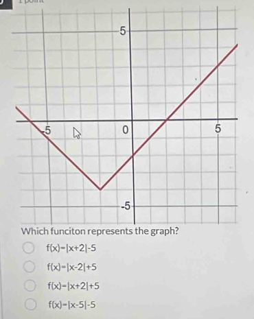 f(x)=|x+2|-5
f(x)=|x-2|+5
f(x)=|x+2|+5
f(x)=|x-5|-5