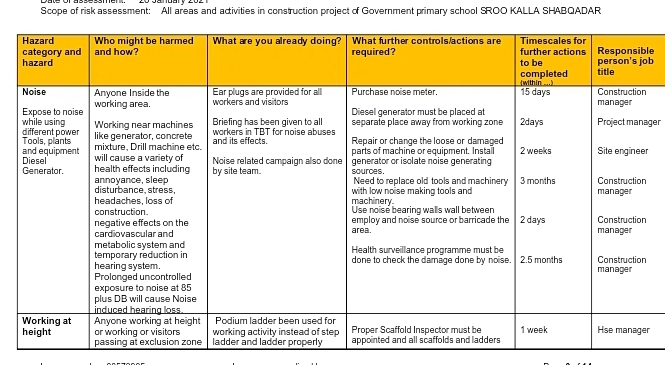 Scope of risk assessment: All areas and activities in construction project of Government primary school SROO KALLA SHABQADAR 
le 
b 
ager 
r 
r