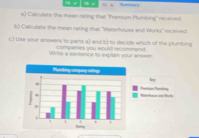 18 1C X Summaing 
a) Calculate the mean rating that "Premium Plumbing' received. 
b) Calculate the mean rating that "Waterhouse and Works" received. 
c) Use your answers to parts a) and b) to decide which of the plumbing 
companies you would recommend. 
Write a sentence to explain your answer. 
Plumbing company ratings 
Kiry 
Premium Plumbing 
Waterhouse and Works 
Raiting