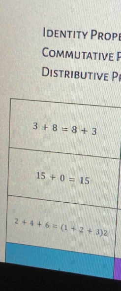 Identity Prope
Commutative P
Distributive Pi