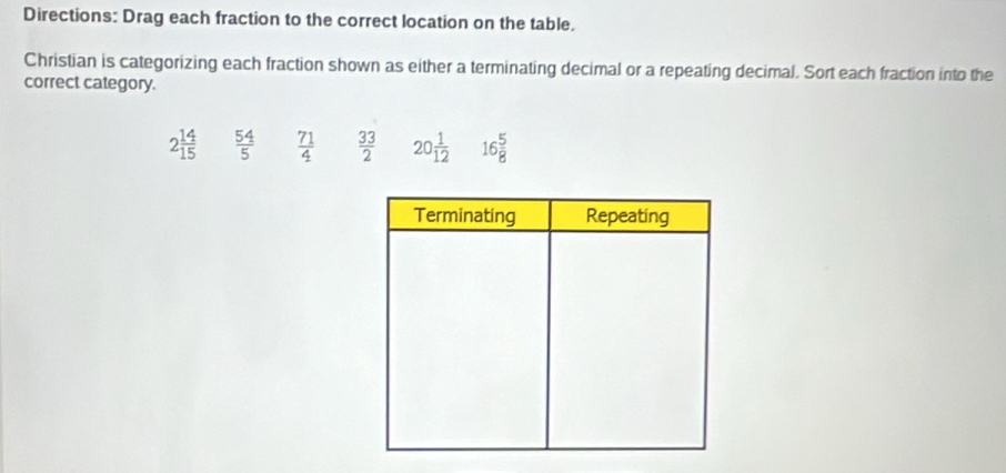 Directions: Drag each fraction to the correct location on the table. 
Christian is categorizing each fraction shown as either a terminating decimal or a repeating decimal. Sort each fraction into the 
correct category.
2 14/15   54/5   71/4   33/2  20 1/12  16 5/8 