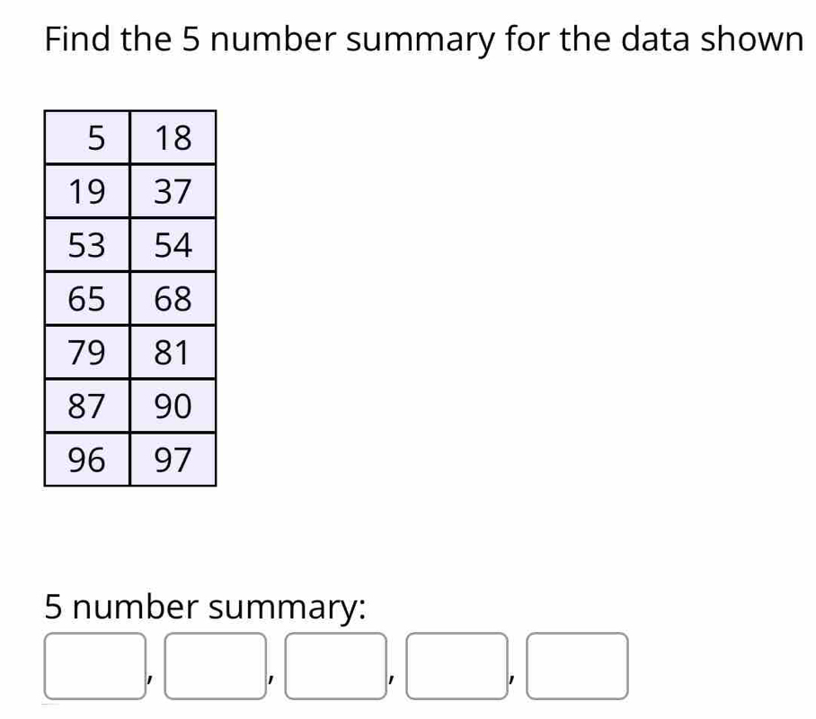 Find the 5 number summary for the data shown
5 number summary:
□ , □ , □ , □ , □