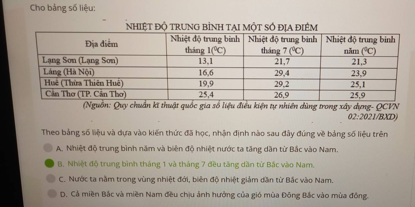 Cho bảng số liệu:
NHIỆT ĐỘ TRUNG BÌNH TẠI MỘT SÓ đỊA đIÊM
(Nguồn: Quy chuẩn kĩ thuật quốc gia số liệu điều kiện tự nhiên dùng trong xây dựng- QCVN
02:2021/BXD)
Theo bảng số liệu và dựa vào kiến thức đã học, nhận định nào sau đây đúng về bảng số liệu trên
A. Nhiệt độ trung bình năm và biên độ nhiệt nước ta tăng dần từ Bắc vào Nam.
B. Nhiệt độ trung bình tháng 1 và tháng 7 đều tăng dần từ Bắc vào Nam.
C. Nước ta nằm trong vùng nhiệt đới, biên độ nhiệt giảm dần từ Bắc vào Nam.
D. Cả miền Bắc và miền Nam đều chịu ảnh hưởng của gió mùa Đông Bắc vào mùa đông.