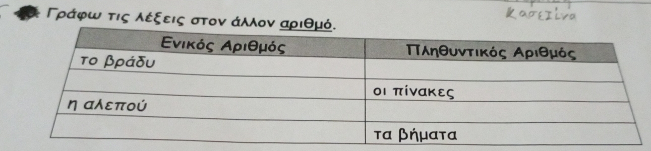 Γράφω τις λέξεις στον άΜλ