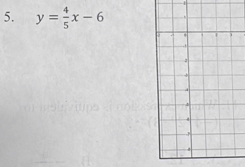 2 
5. y= 4/5 x-6