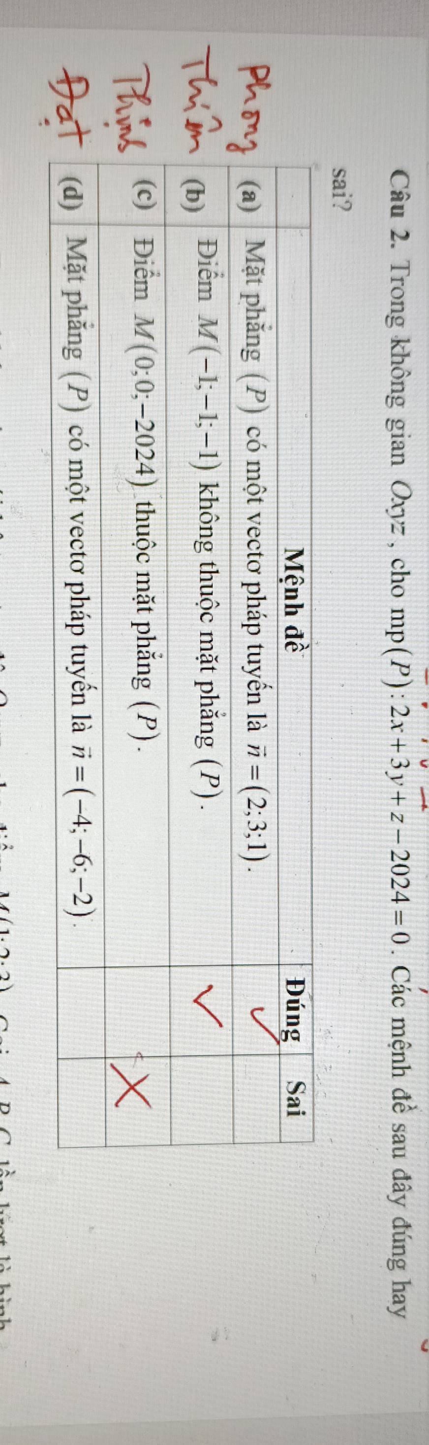 Trong không gian Oxyz, cho mp(P):2x+3y+z-2024=0. Các mệnh để sau đây đúng hay
sai?