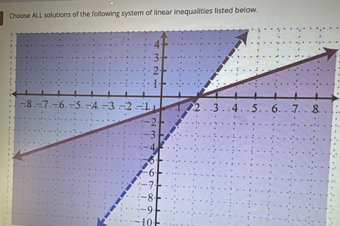 Choose ALL solutions of the following system of linear inequalities listed below.
-10