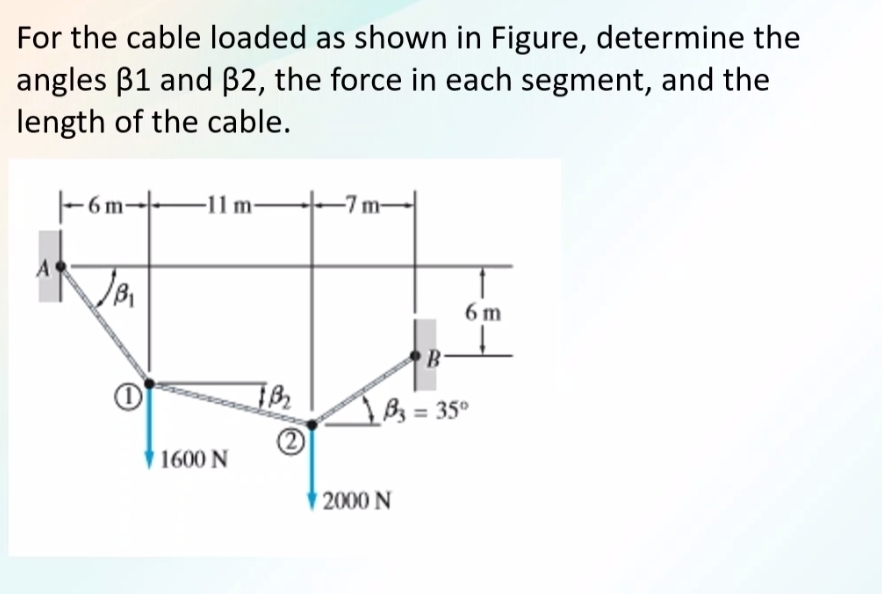 For the cable loaded as shown in Figure, determine the
angles β1 and β2, the force in each segment, and the
length of the cable.