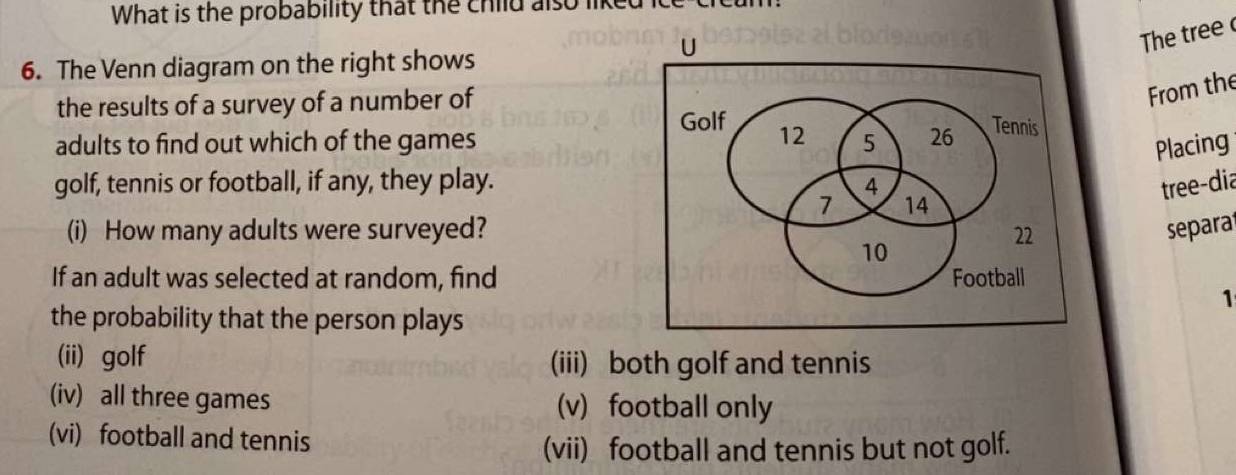 What is the probability that the child also i
U
The tree 
6. The Venn diagram on the right shows
the results of a survey of a number of
From the
Golf 12
adults to find out which of the games 5 26
Tennis
Placing
golf, tennis or football, if any, they play. 4 tree-dia
7 14
(i) How many adults were surveyed? 22 separat
10
If an adult was selected at random, find Football
1
the probability that the person plays
(ii) golf (iii) both golf and tennis
(iv) all three games (v) football only
(vi) football and tennis
(vii) football and tennis but not golf.