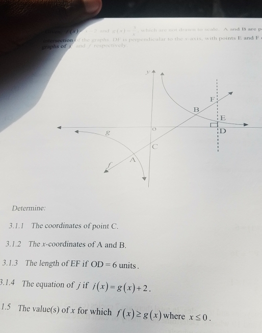 Solved: Gaven / (x) x-2 and g(x)= 3/4 , which are not drawn to scale. A ...
