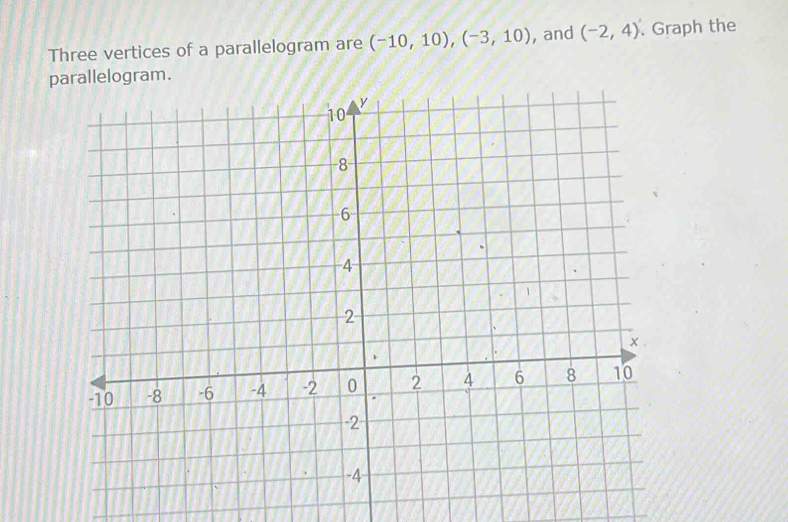 Three vertices of a parallelogram are (-10,10), (-3,10) , and (-2,4). Graph the 
p