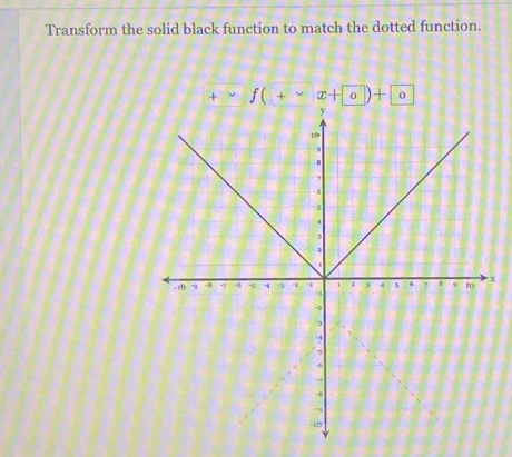 Transform the solid black function to match the dotted function.
x