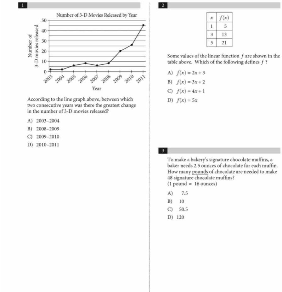 1
2
Some values of the linear function f are shown in the
table above. Which of the following defines f ?
A) f(x)=2x+3
B) f(x)=3x+2
C) f(x)=4x+1
According to the line graph above, between which D) f(x)=5x
two consecutive years was there the greatest change
in the number of 3-D movies released?
A) 2003-2004
B) 2008-2009
C) 2009-2010
D) 2010-2011
3
To make a bakery’s signature chocolate muffins, a
baker needs 2.5 ounces of chocolate for each muffin.
How many pounds of chocolate are needed to make
48 signature chocolate muffins?
(1 pound =16ounces
A) 7.5
B) 10
C) 50.5
D) 120