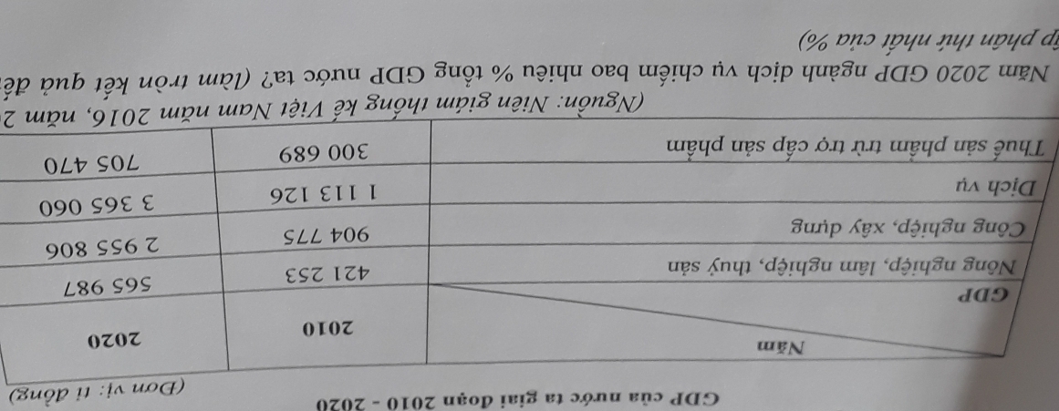 GDP của nước ta giai đoạn 2010 - 2020 
vị: ti đồng) 
(Nguồn: Niên giám thống kế2 
Năm 2020 GDP ngành dịch vụ chiếm bao nhiêu % tổng GDP nước ta? (làm tròn kết quả đế 
ập phân thứ nhất của %)