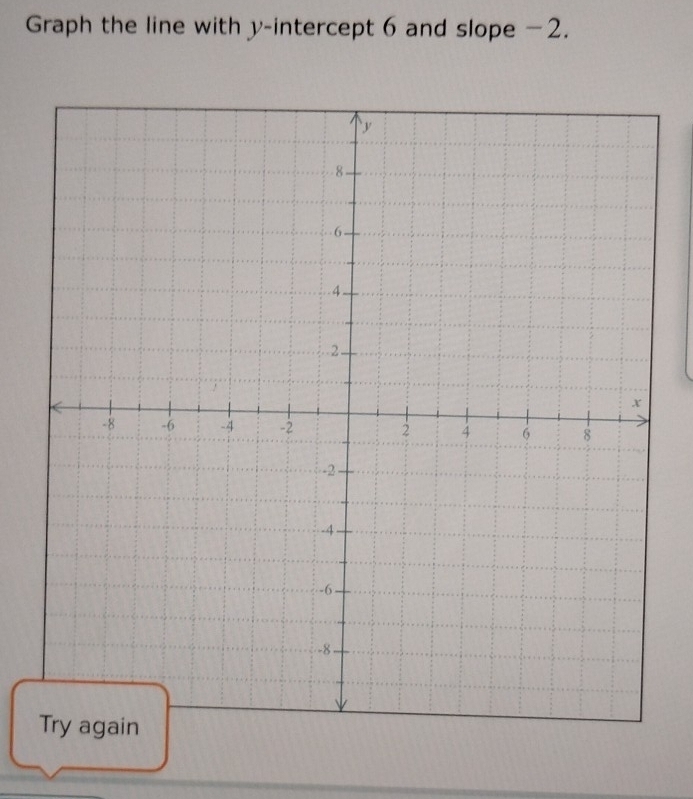 Graph the line with y-intercept 6 and slope −2.