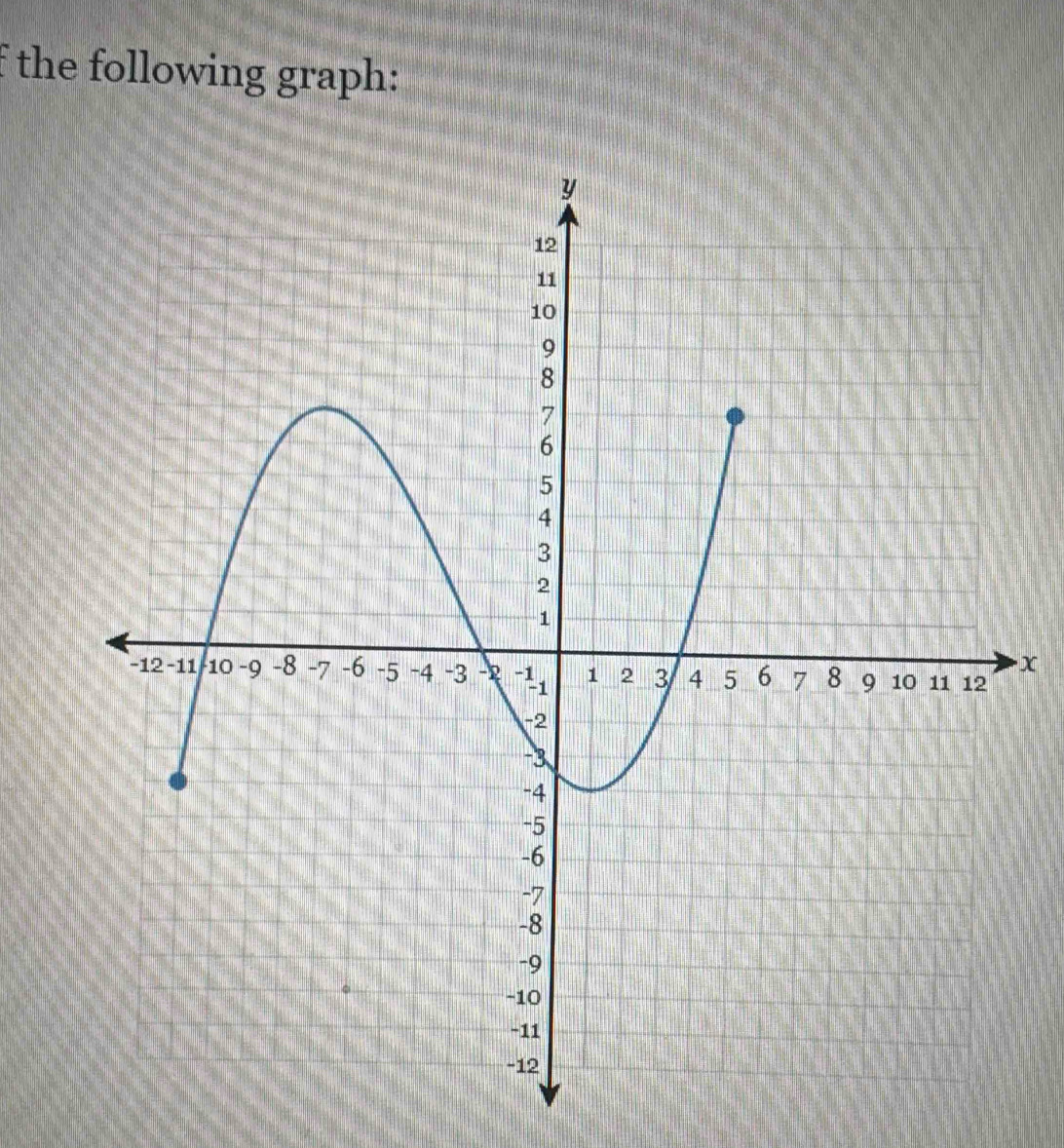 the following graph:
x