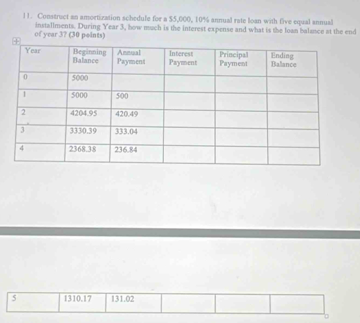 l1. Construct an amortization schedule for a $5,000, 10% annual rate loan with five equal annual 
installments. During Year 3, how much is the interest expense and what is the loan balance at the end 
of year 3? (30 points) 
5 1310.17 131.02
。