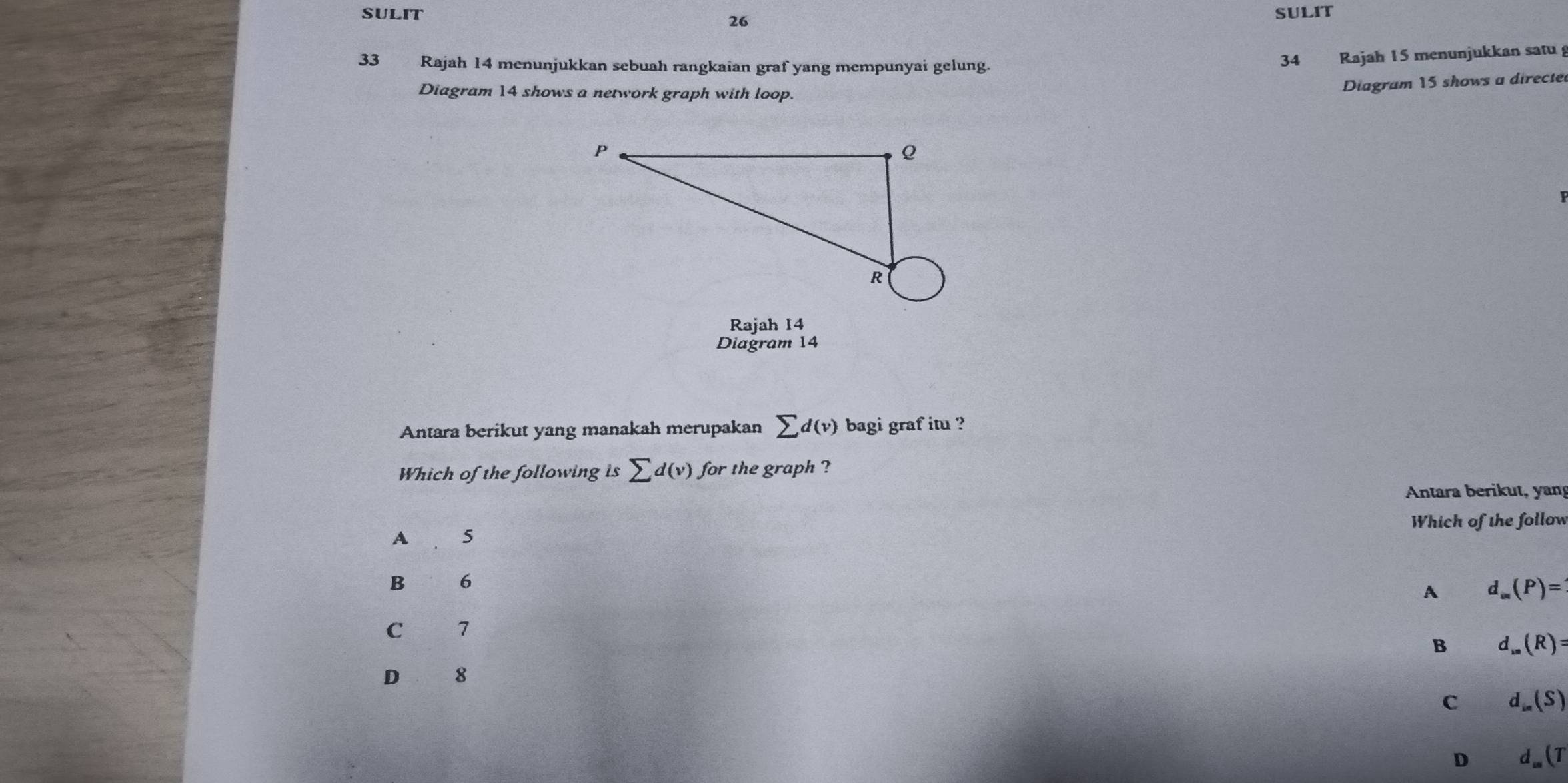 SULIT SULIT
26
33 Rajah 14 menunjukkan sebuah rangkaian graf yang mempunyai gelung.
34 Rajah 15 menunjukkan satu 
Diagram 14 shows a network graph with loop.
Diagram 15 shows a directe
Rajah 14
Diagram 14
Antara berikut yang manakah merupakan sumlimits d(v) bagi graf itu ?
Which of the following is sumlimits d(v) for the graph ?
Antara berikut, yan
Which of the follow
A 5
B 6
A d_in(P)=
C 7
B d_in(R)=
D 8
C d_in(S)
D d_as(T