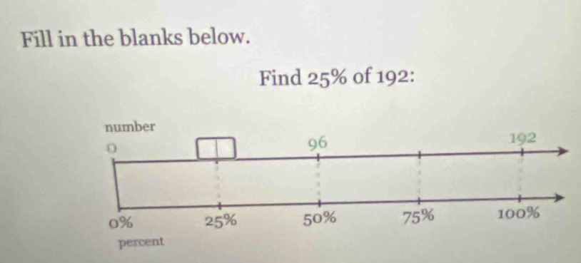 Fill in the blanks below. 
Find 25% of 192 :