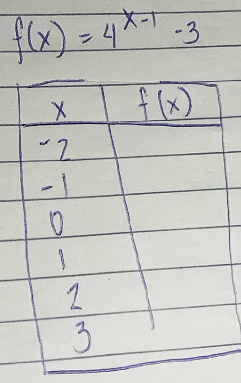 f(x)=4^(x-1)-3