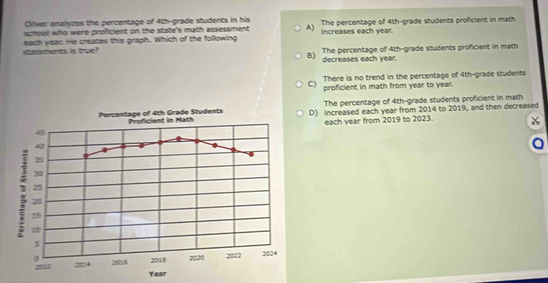 Olver amalyzes the percentage of 4th -grade students in his
schcuil who were grofficient on the state's math assessment A) The percentage of 4th -grade students proficient in math
each year He creates this graph. Which of the following increases each year.
stamements is true The percentage of 4th -grade students proficient in math
B) decreases each year.
C) There is no trend in the percentage of 4th -grade students
proficient in math from year to year.
The percentage of 4th -grade students proficient in math
D) increased each year from 2014 to 2019, and then decreased
each year from 2019 to 2023.
a
Year