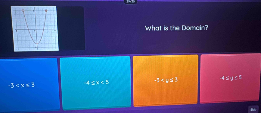 29/30
What is the Domain?
-4≤ y≤ 5
-3
-4≤ x<5</tex>
-3
Skdp