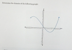 Determiae the darain of the following graph!