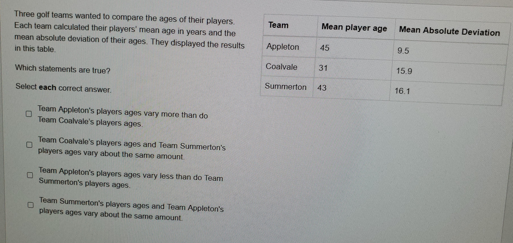 Solved: Three golf teams wanted to compare the ages of their players ...