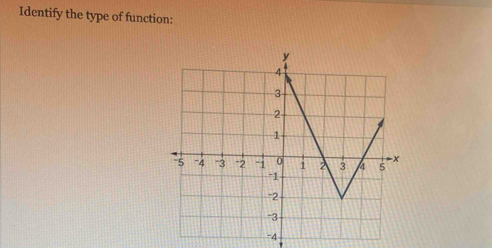 Identify the type of function: