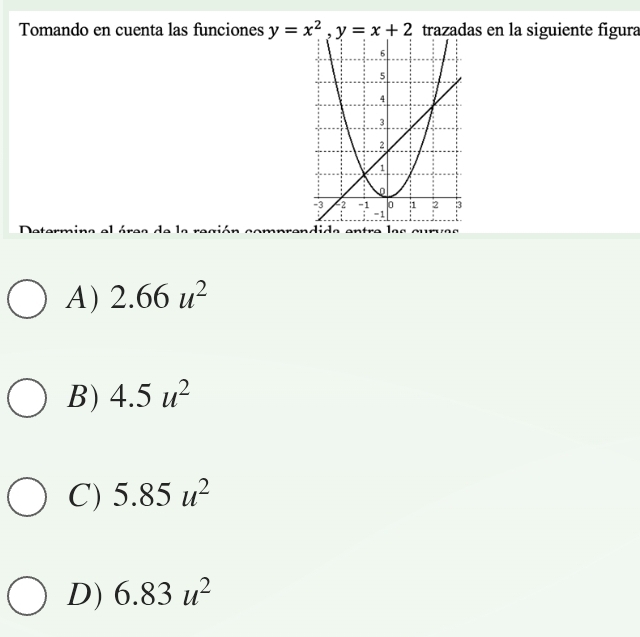 Tomando en cuenta las funciones y=x^2, y=x+2 trazadas en la siguiente figura
did lac
A) 2.66u^2
B) 4.5u^2
C) 5.85u^2
D) 6.83u^2