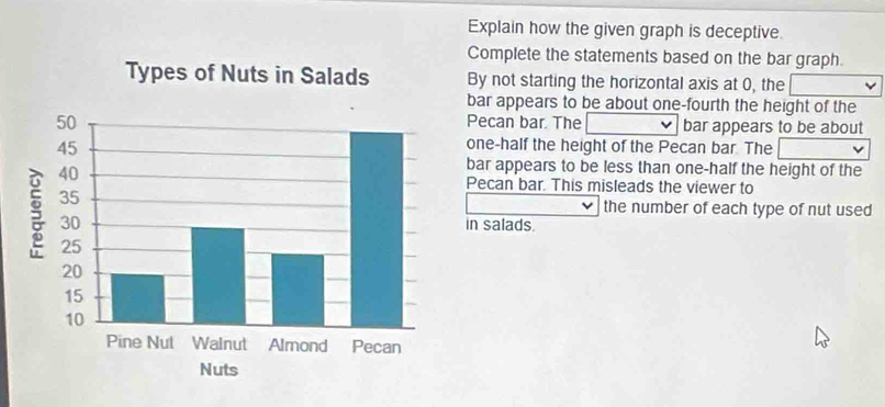 Explain how the given graph is deceptive. 
Complete the statements based on the bar graph. 
By not starting the horizontal axis at 0, the 
bar appears to be about one-fourth the height of the 
Pecan bar. The 
bar appears to be about 
one-half the height of the Pecan bar. The 
bar appears to be less than one-half the height of the 
Pecan bar. This misleads the viewer to 
the number of each type of nut used 
in salads.