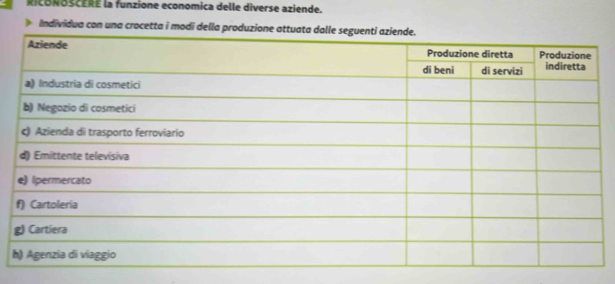 RIcONOSCERE la funzione economica delle diverse aziende. 
Individua con una crocetta i modi dell