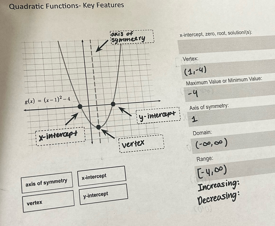 Quadratic Functions- Key Features
x-intercept, zero, root, solution/(s):
Vertex:
Maximum Value or Minimum Value:
Axis of symmetry:
t
Domain:
Range:
axis of symmetry x-intercept
vertex y-intercept