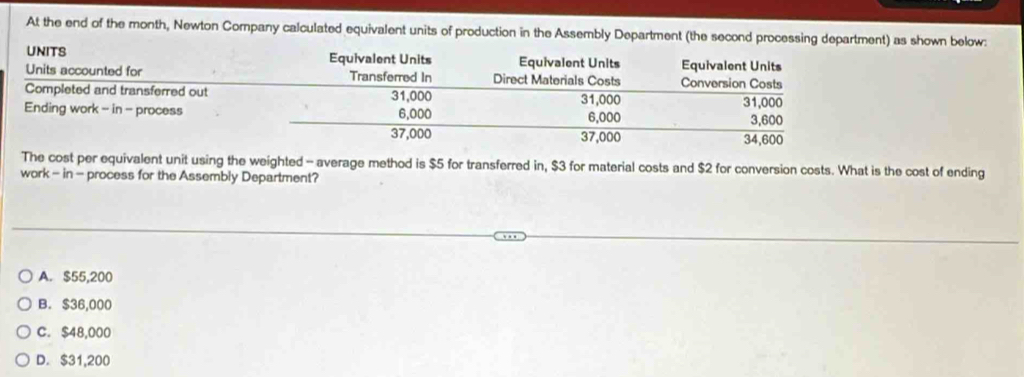 At the end of the month, Newton Company calculated equivalent units of production in the Assembly Department (the second processing department) as shown below:
The cost per equivalent unit using the weighted - average method is $5 for transferred in, $3 for material costs and $2 for conversion costs. What is the cost of ending
work - in - process for the Assembly Department?
A. $55,200
B. $36,000
C. $48,000
D. $31,200