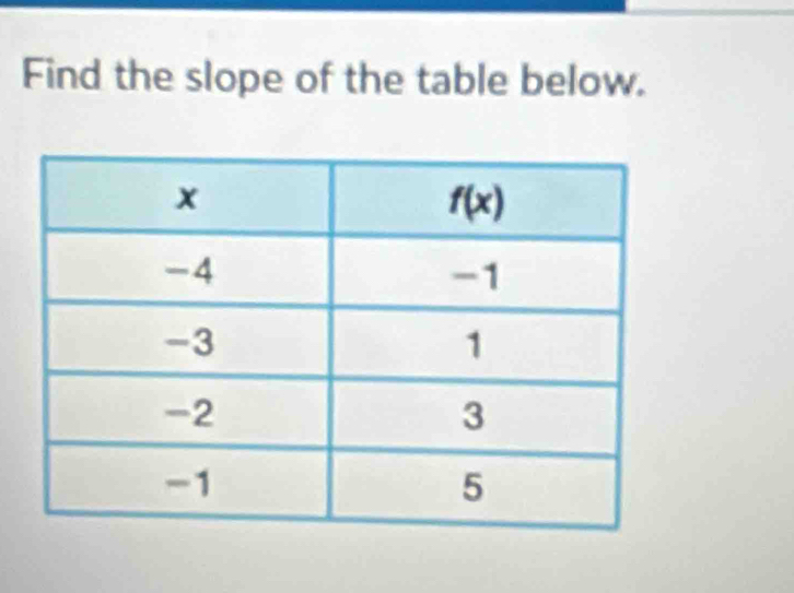 Find the slope of the table below.