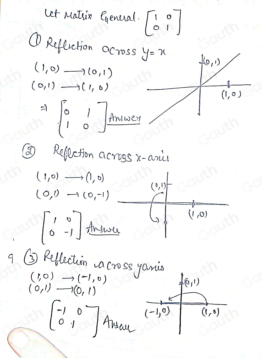 Solved: Match each type of vector reflection with the matrix used to ...